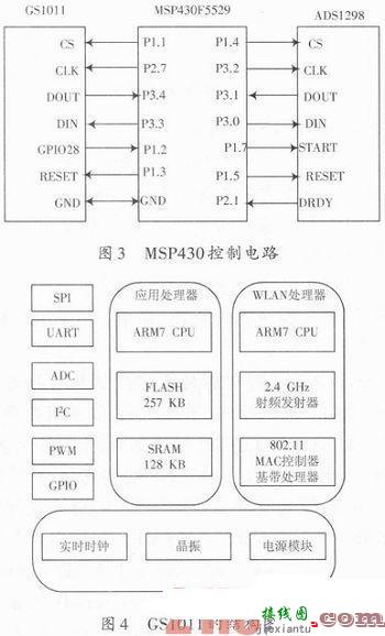 基于ADS1298与WiFi的脑电信号采集与传输系统设计  第3张