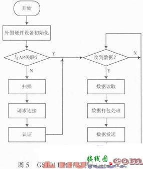 基于ADS1298与WiFi的脑电信号采集与传输系统设计  第4张