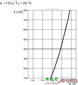 LED及其驱动电路设计基础  第9张