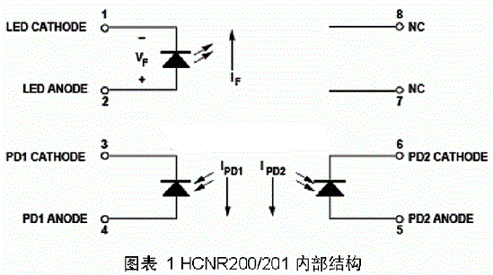 线性光耦原理与电路设计  第1张