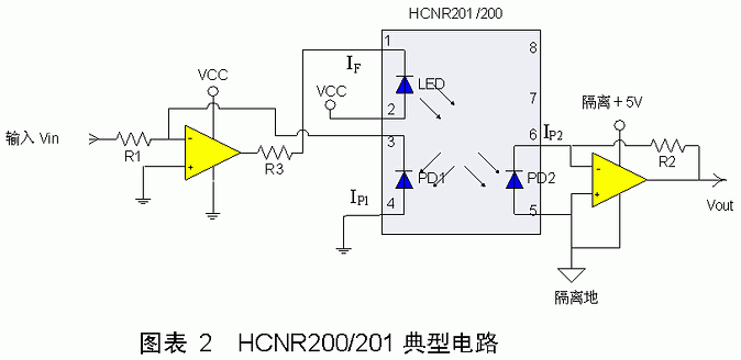 线性光耦原理与电路设计  第3张