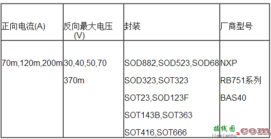 电子/PCB元件的封装  第2张