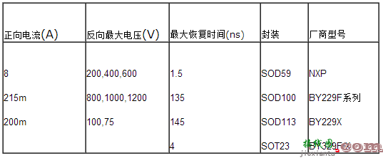 电子/PCB元件的封装  第1张