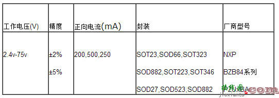 电子/PCB元件的封装  第3张