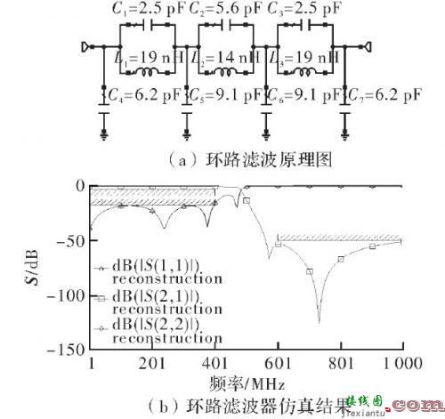 基于DDS的短波射频频率源设计与实现  第6张