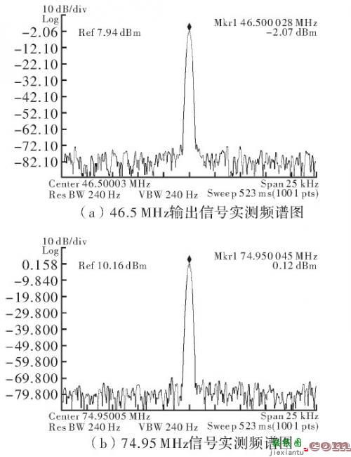 基于DDS的短波射频频率源设计与实现  第9张