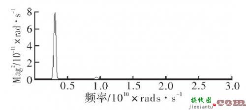 基于DDS的短波射频频率源设计与实现  第8张