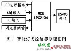 基于LPC2104的智能灯光控制器设计  第1张