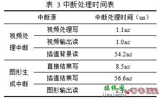 基于FPGA的DDR3多端口读写存储管理系统的设计  第15张