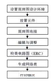 Protel 99SE在电路设计中的应用  第1张