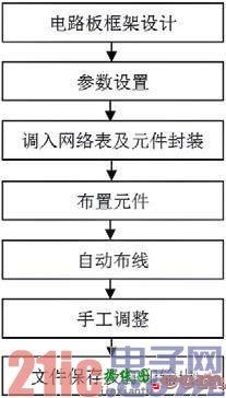 Protel 99SE在电路设计中的应用  第2张