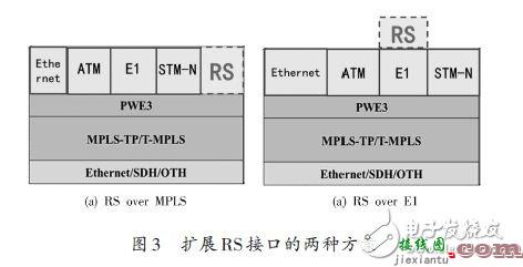 RS系列串口在PTN架构上的实现  第3张