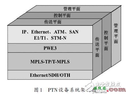 RS系列串口在PTN架构上的实现  第1张