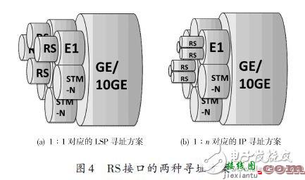 RS系列串口在PTN架构上的实现  第4张