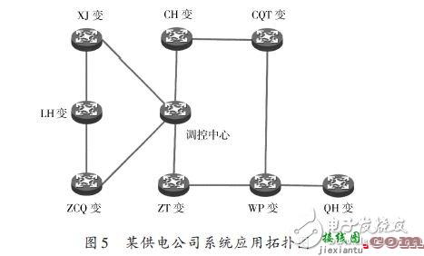 RS系列串口在PTN架构上的实现  第5张