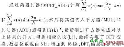 基于NIOS II的频谱分析仪的设计与研制  第2张