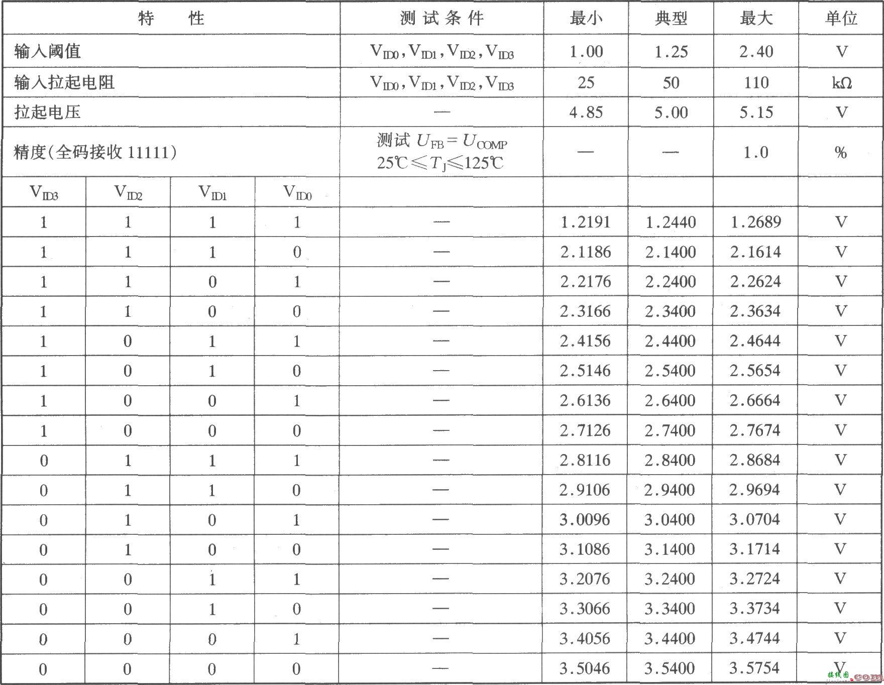 4位编码同步降压控制器CS5150H构成的有12V偏压3.3V至2.5V／7.0A  第2张