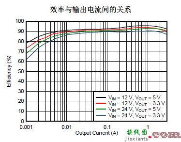 TPS54302同步降压转换器  第1张