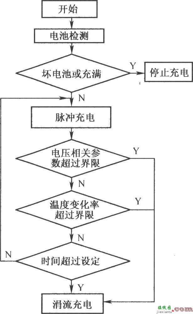 智能充电系统原理框图(TOP225Y)  第2张