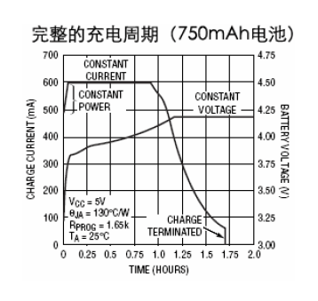 600mA单节锂电池充电电路  第2张