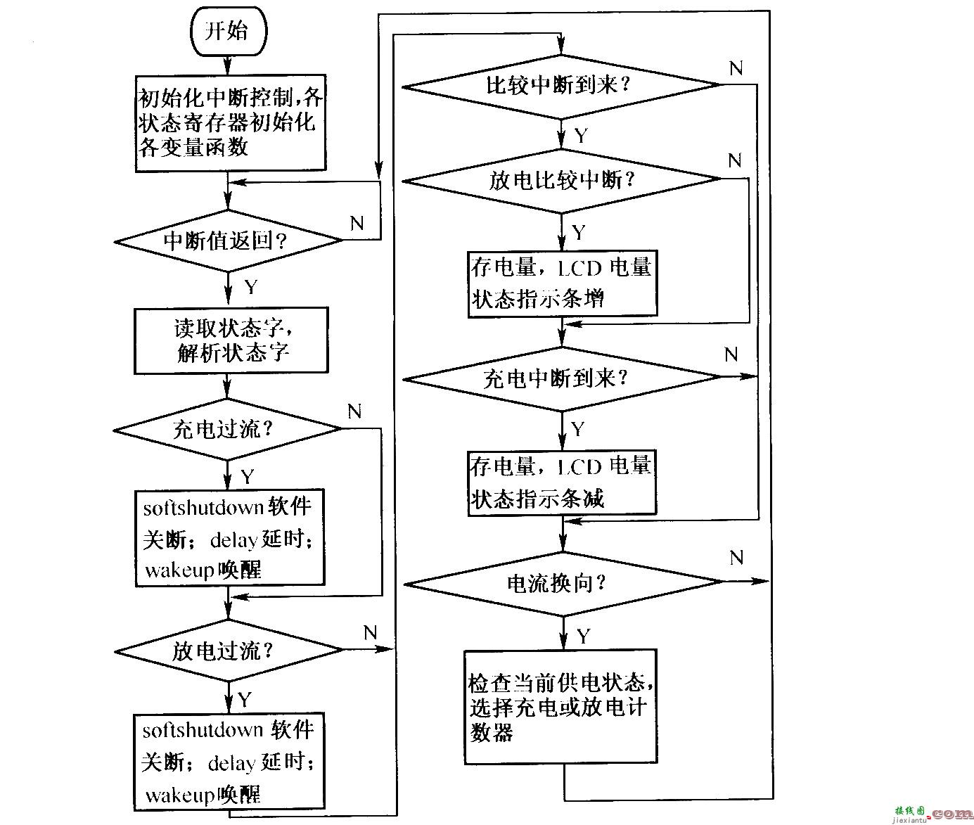 由MAXl660构成的充放电系统  第2张