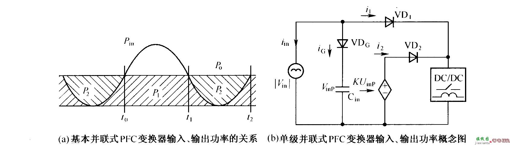 并联式PFC变换器输入、输出功率的关系  第1张