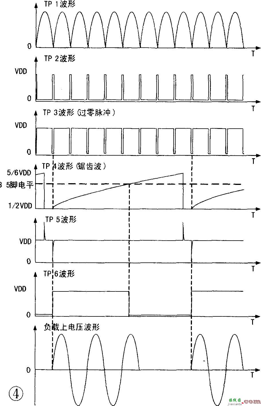 可控硅过零触发调压器  第2张