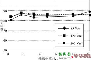 在各种负载条件下保持高效率的电源控制器  第1张