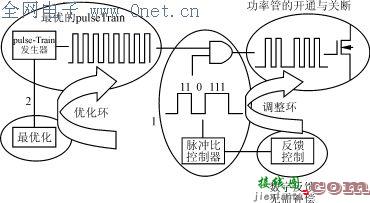 在各种负载条件下保持高效率的电源控制器  第2张