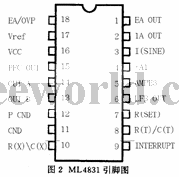 高功率因数、高效率电子镇流器控制器ML4831  第2张