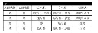 用NE555来制作寻光机器人  第2张