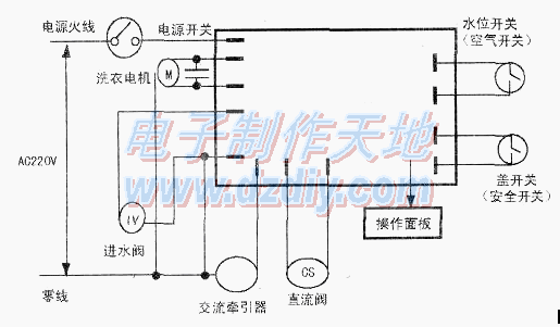 用控制器通用板改装滚筒洗衣机  第1张