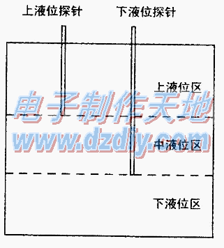 用液位控制器变频器工作频率  第1张