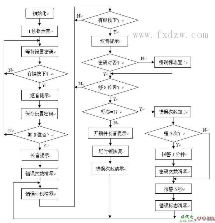 89C2051密码锁  第2张