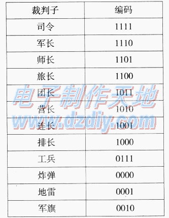 AT89C2051简单有趣的陆战棋裁判器  第1张