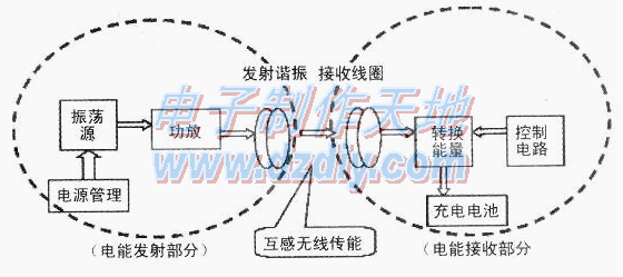 无线充电器的设计制作  第1张