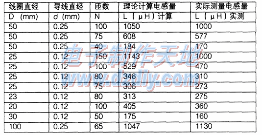 用单片机自制一款RFID读卡器  第7张