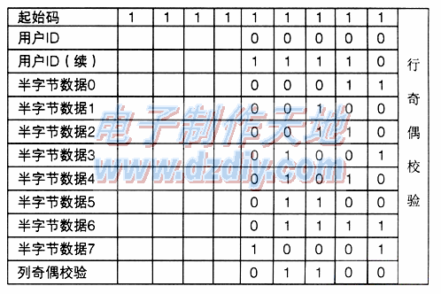 用单片机自制一款RFID读卡器  第9张