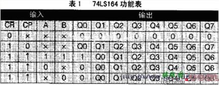 基于AT89C2051串口的LED数码管显示电路  第2张