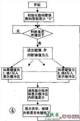 基于AT89C2051串口的LED数码管显示电路  第3张