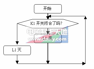 用单片机控制LED亮灭  第2张