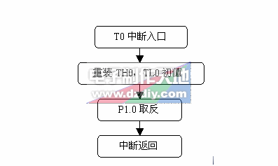 用单片机设计的电子琴  第3张