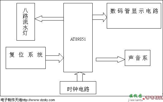 单片机最小系统制作  第1张