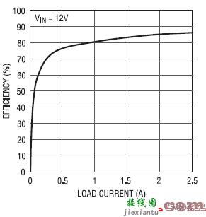 LT3759 DC/DC开关电源控制器设计要点  第2张