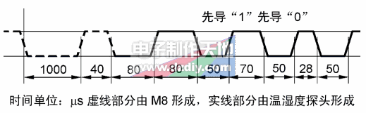 使用无字库12864液晶模块制作温湿度计  第4张