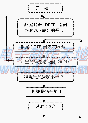 单片机广告灯  第2张