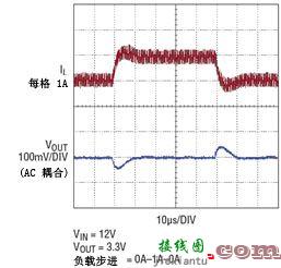 LTC3601/LTC3604单片DC/DC 转换器的应用  第2张