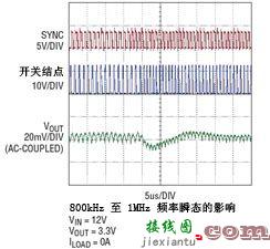 LTC3601/LTC3604单片DC/DC 转换器的应用  第3张