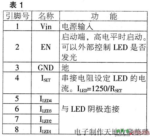 ZD3315 LED集成驱动器  第2张