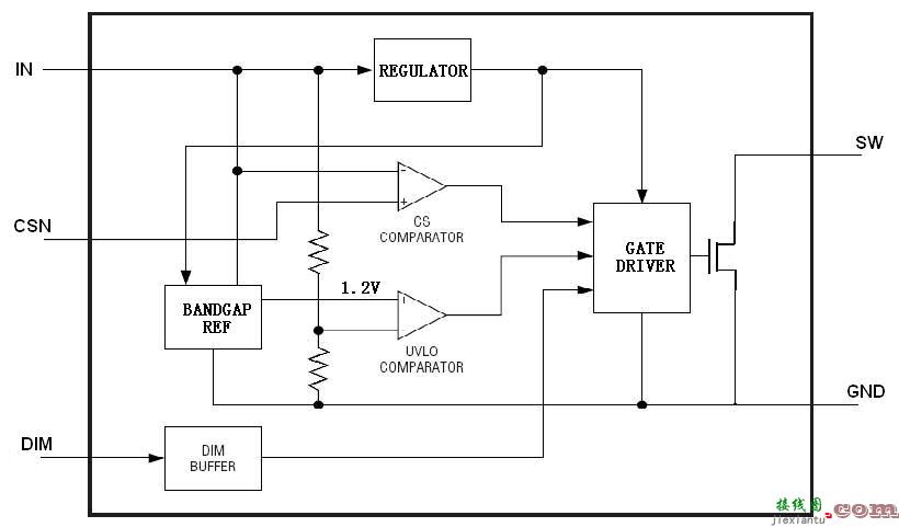 PT4115 30V/1.2A高调光比LED恒流驱动器IC电路特点及应用原理图介绍  第2张